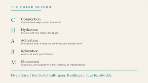 The CHARM Method by Feel Fab Naturally