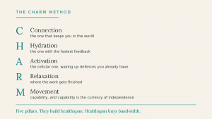 The CHARM method
